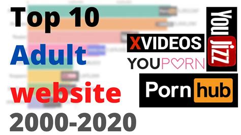 top porn sotes|Top Porn Sites